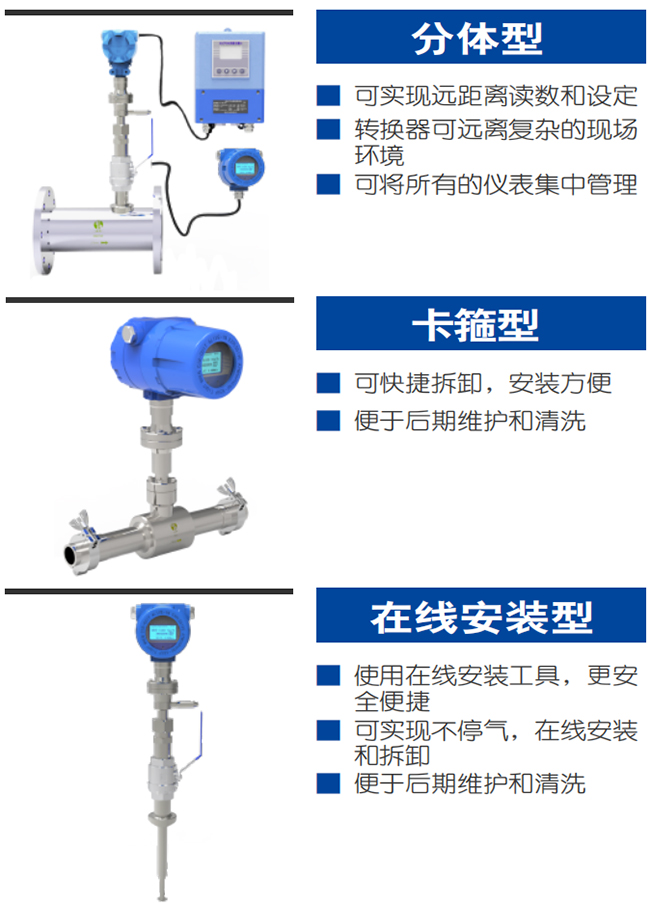 一體型熱式氣體質(zhì)量流量計(jì)產(chǎn)品分類圖一