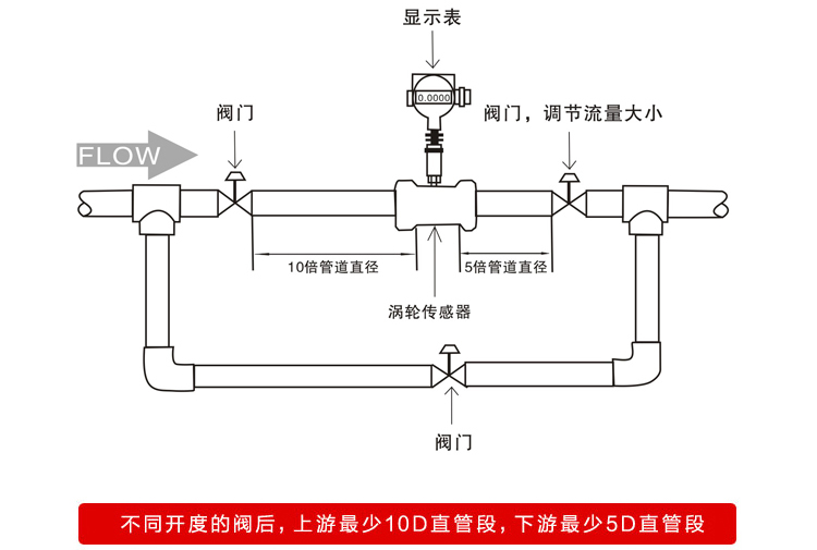 dn20液體渦輪流量計安裝要求圖