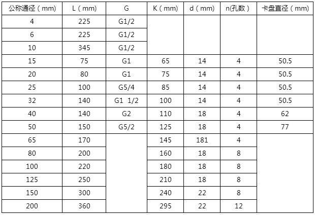 dn40液體渦輪流量計安裝尺寸對照表